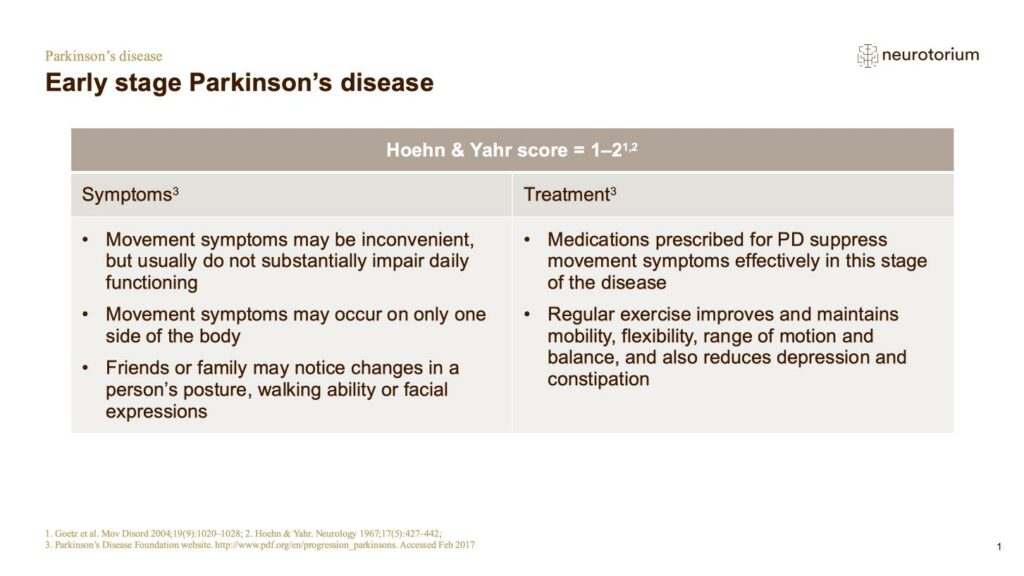 Early stage Parkinson’s disease